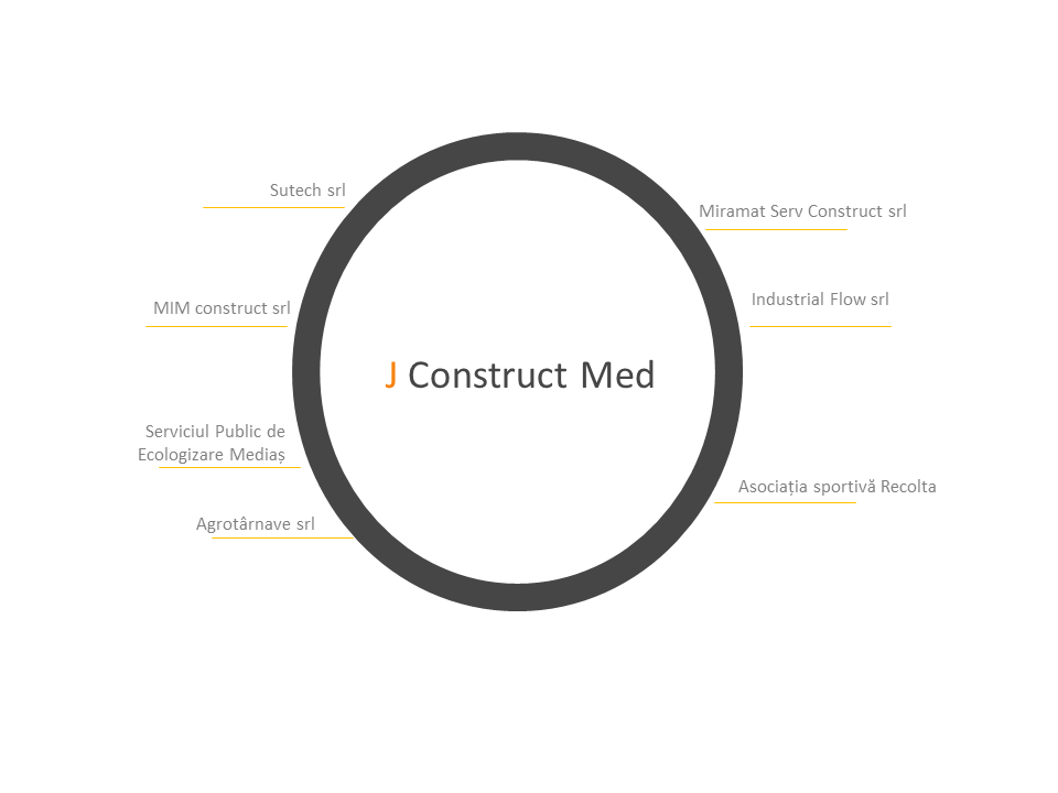clienti-j-construct-med-last